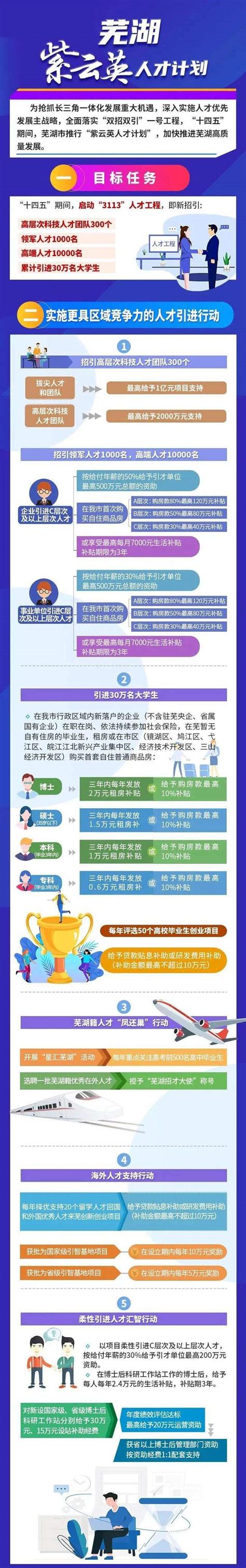 一中、附中、十二中、九中…芜湖省示范高中招生指标分配发布_We芜湖