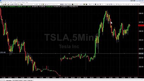 Trade Recap 的图像结果