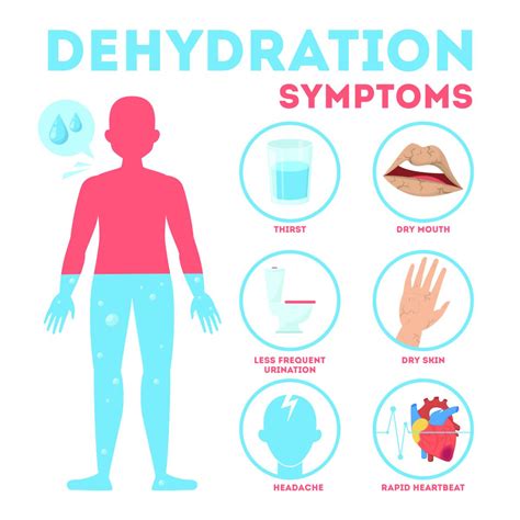 Does Diarrhea Cause Weight Loss? - Hood MWR