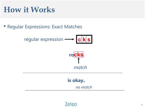Image result for Regex Patterns Examples