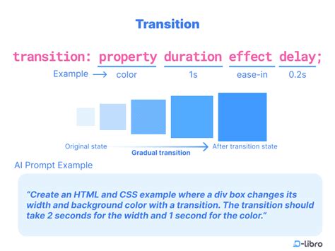 Image result for HTML CSS Transition