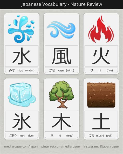 Japanese kanji for Water, Wind, Fire, Ice, Tree, Soil | Basic japanese ...
