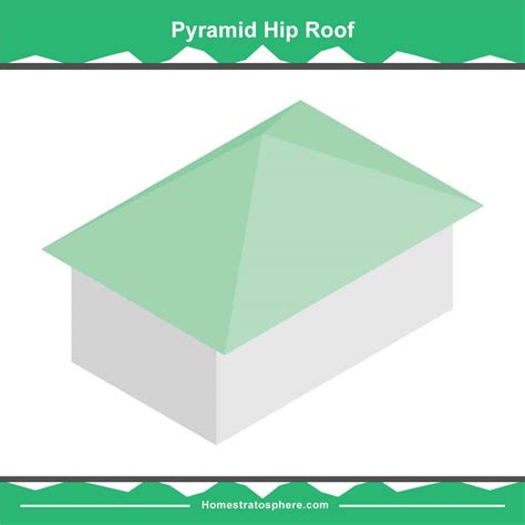 36 Types of Roofs (Styles) for Houses (Illustrated Roof Design Examples ...