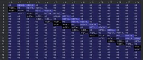 Image result for Math Intuition