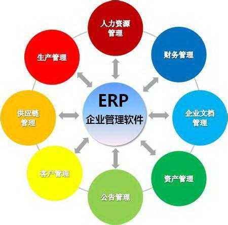 ERP企业管理系统有什么作用? - 紫日软件