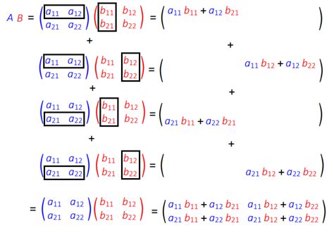 Image result for Combining Matrices