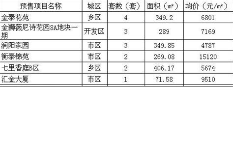 常熟2022年涉宅土拍年报出炉！16宗地62万方，吸金91亿！,楼市动态 - 常熟房产网