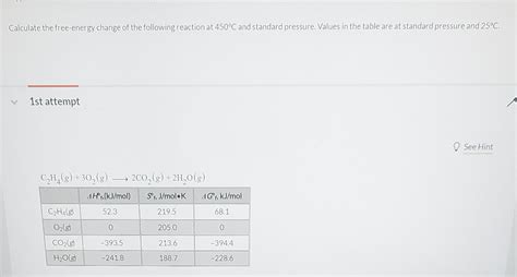 Image result for Free Energy Change for Reaction of H2O2 Pro