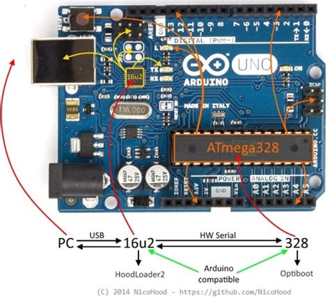 Image result for Card Swipper with Arduino