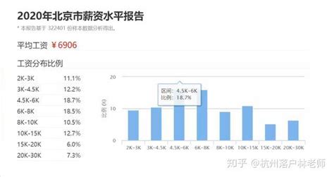 杭州统计局公布的全市平均工资里，藏了哪些秘密？ - 知乎