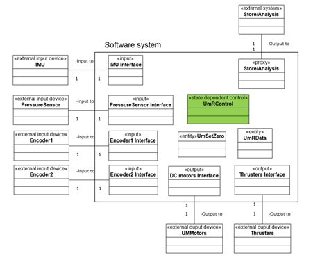 A Dynamically Reconfigurable Autonomous Underwater Robot for Karst ...