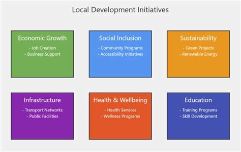 Local Development Indicator Sample 的图像结果