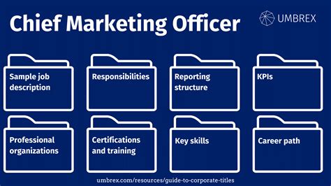 Chief Marketing Officer | Umbrex