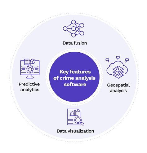 Crime Analysis Software: A Key Tool for Modern Policing | Cognyte