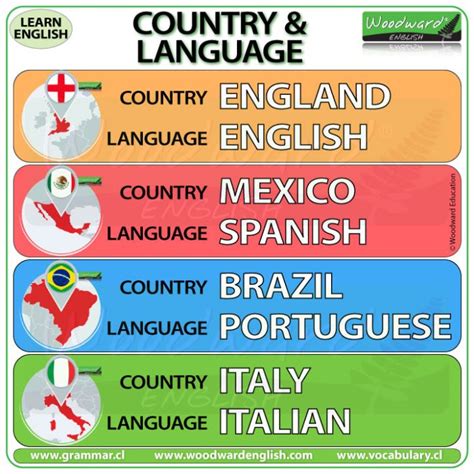 Image result for National Language Examples