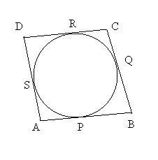 Circles - NCERT Solution, Class 10 Mathematics - Notes - Class 10