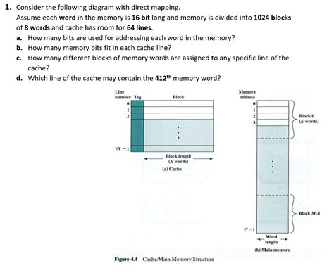 Direct Mapping in Cache Memory 的图像结果