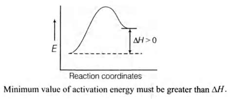 For an endothermic reaction, where Δ H represents the enthalpy of the ...