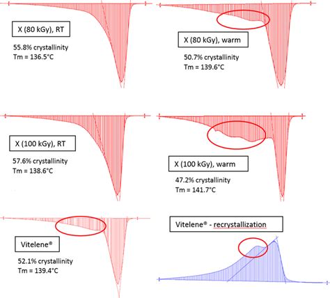 Image result for Calorimetry Graph