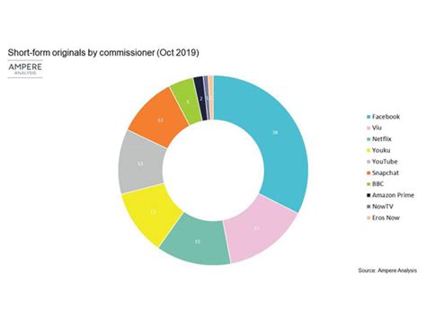 Rezultat imagine pentru Watch Quibi On Computer