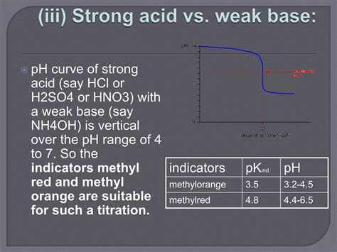 Theory of Indicators/choice of indicator/acid base indicator | PPTX