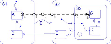 Image result for Stateflow Target Link Difference MATLAB