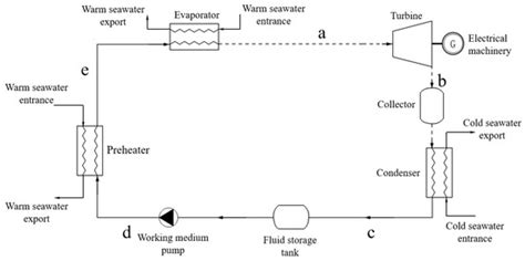Auxiliary Heat System Design and Off-Design Performance Optimization of ...