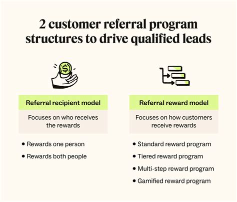 Rezultat imagine pentru Customer Referral Program