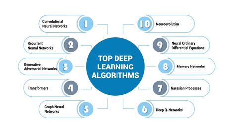 What Are Deep Learning Algorithms 的图像结果