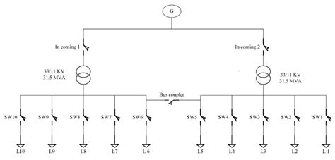 Load Forecasting Based on Genetic Algorithm–Artificial Neural Network ...