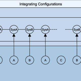 Image result for Data Integration Approach