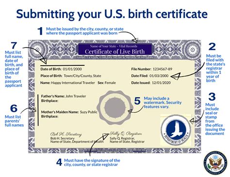 Image result for Birth Certificate Explained