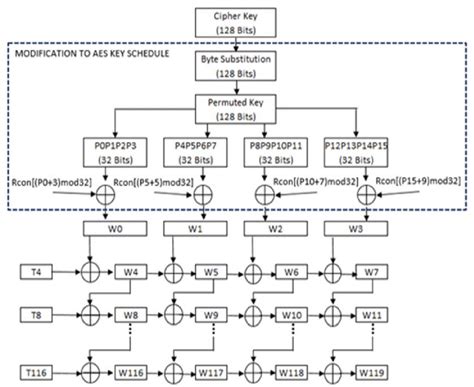 AES Session Key 的图像结果