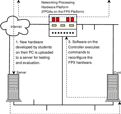 System Configuration 的图像结果