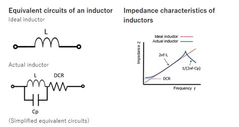 Inductor Examples 的图像结果