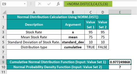 Image result for Norm Dist Norm Inv Formulas in Excel