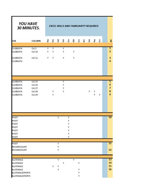 Excel Sign Test 的图像结果