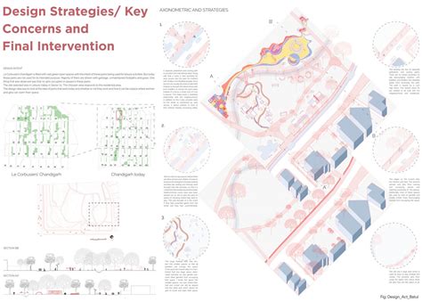UG BUD Studio 4 | Un Gendering The Everyday City | CEPT - Portfolio