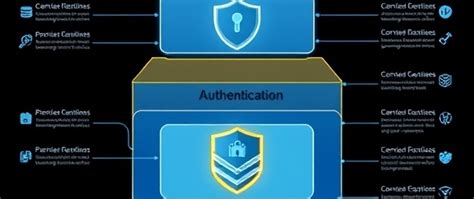 Image result for Data Security Access Control