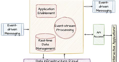 Image result for Hazelcast Data Structures