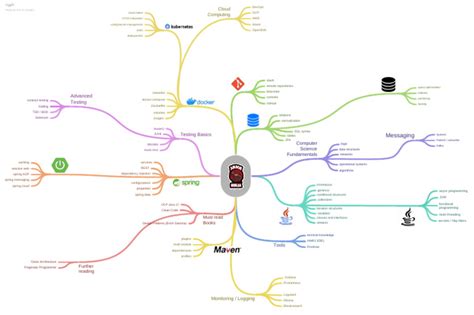 Image result for Core Java Coding Ninja PDF