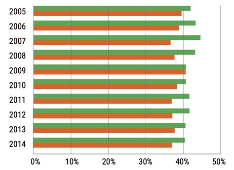 Ukraine Economy 的图像结果