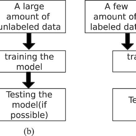 Image result for Machine Learning and Types in It Flow Chart