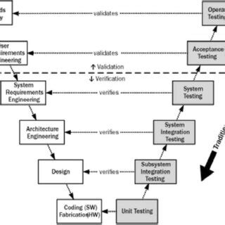 Image result for Shift Left