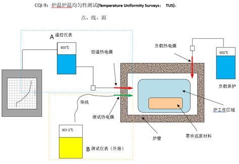 冰衡咨询《CQI-9热处理系统评估》公开班回顾-冰衡中国官网