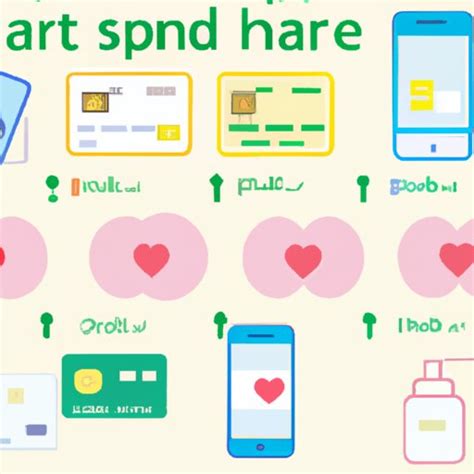 Image result for How to Decode Smart Health Card