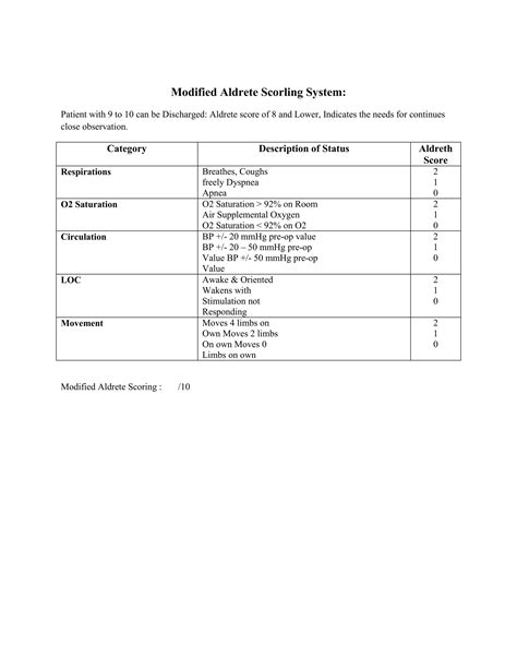 Modified aldrete scorling system | PDF