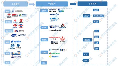 2021年中国工程机械制造行业产业链全景图谱(附发展现状) - OFweek工控网