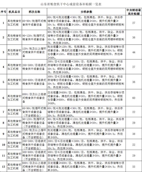 上海32项职业技能培训有补贴有证书还不限户籍|附培训补贴目录- 上海本地宝