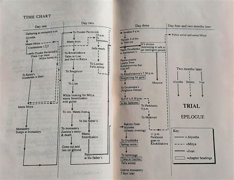 Brothers Karamazov Family Tree at Lauren Brennan blog